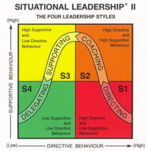 Motivation And Self-Determination Theory - Easel Training