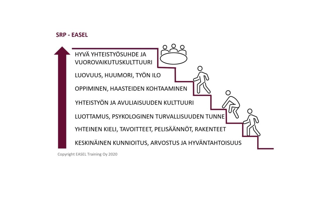 Työyhteisön vuorovaikutuskulttuuri ja työhyvinvointi